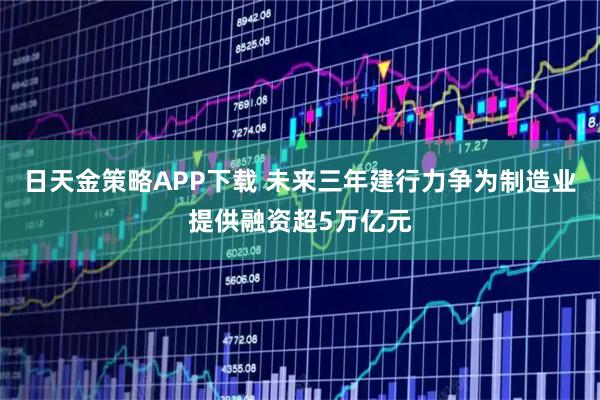 日天金策略APP下载 未来三年建行力争为制造业提供融资超5万亿元